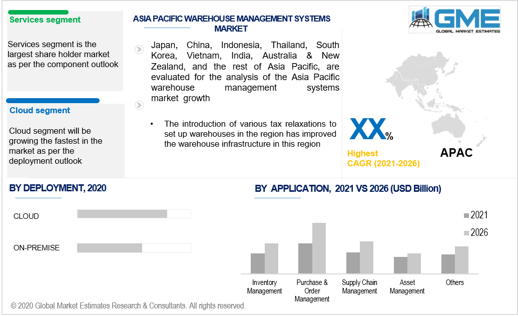 asia pacific warehouse management systems market